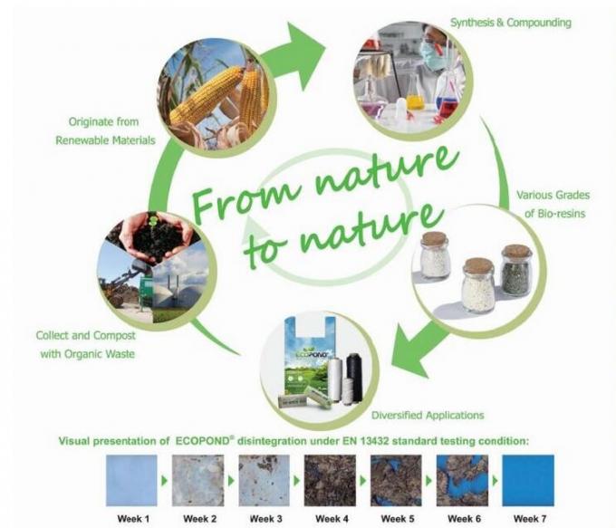 Сумка Биодегрдабле дружественная к Эко пластиковая Зиплькок Компостабле кукурузного крахмала